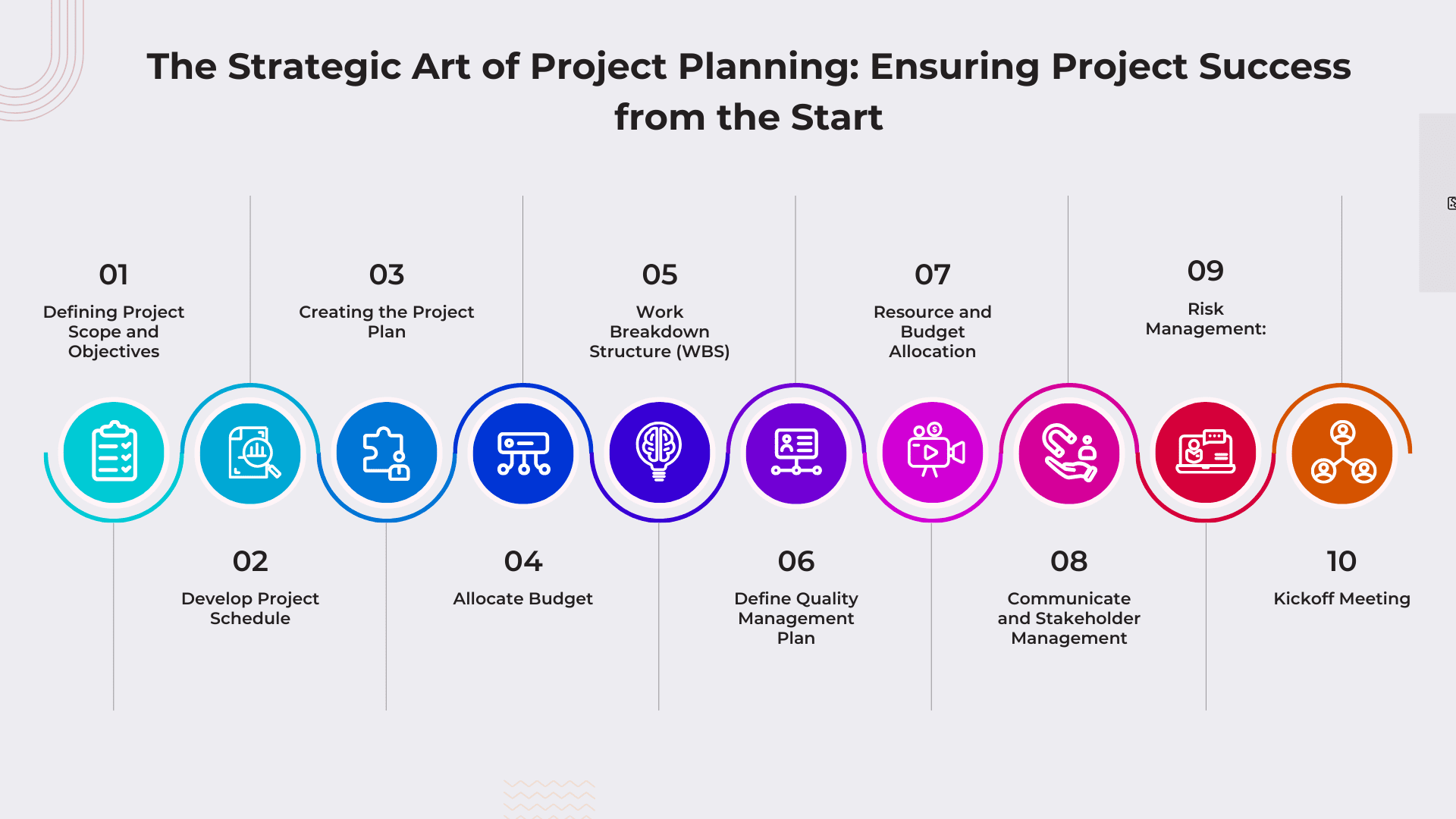 The Strategic Art of Project Planning: Ensuring Project Success from ...